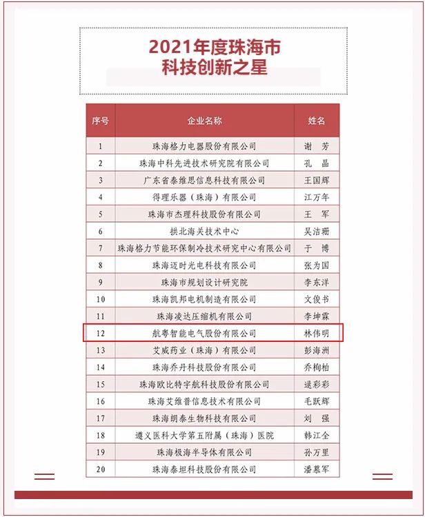 雙料上榜丨航粵智能榮獲“2021年度珠海市科技創新之星”等稱號
